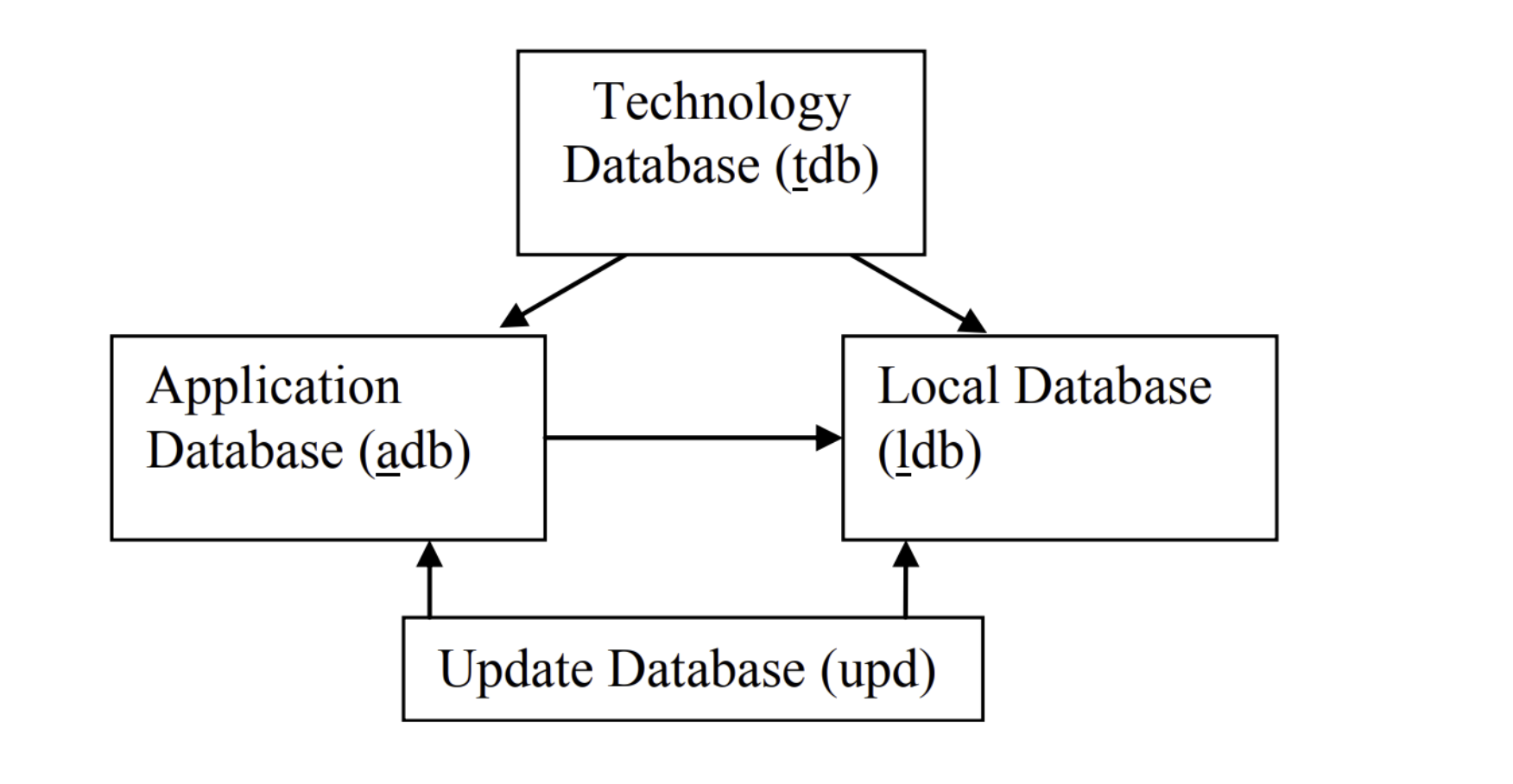_images/message_databases.PNG